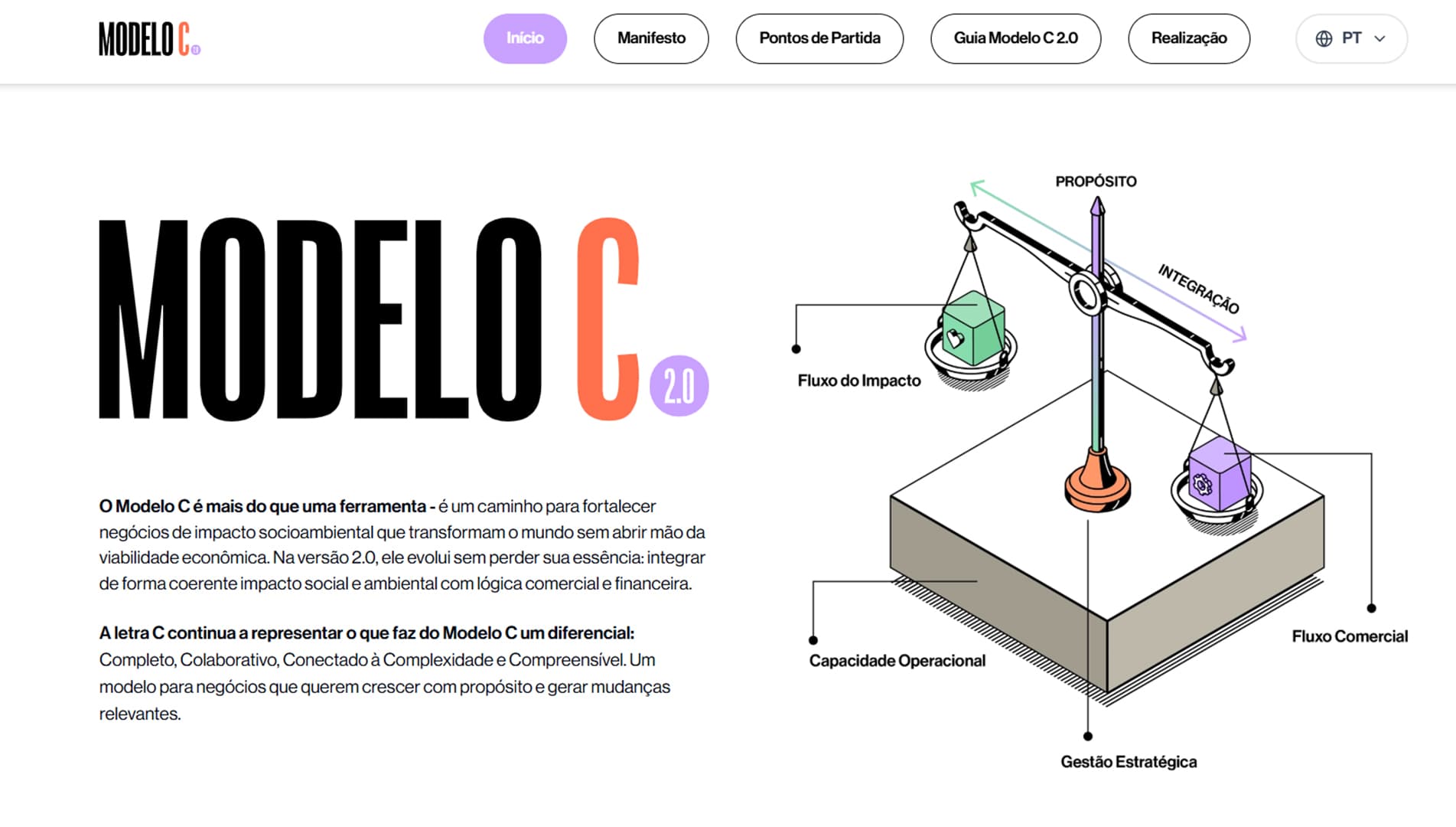 C Model 2.0